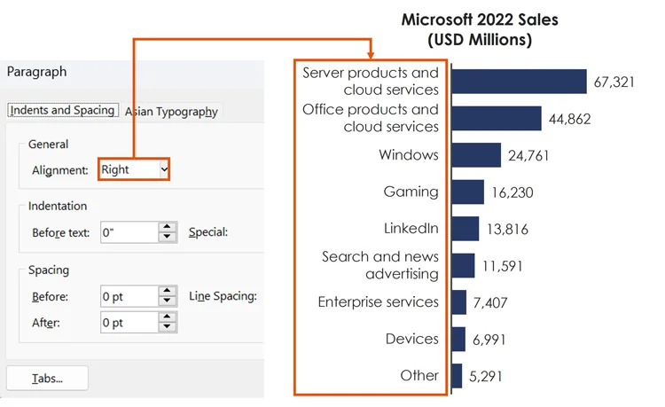 Use the paragraph spacing dialog box to right align your bar chart categories.