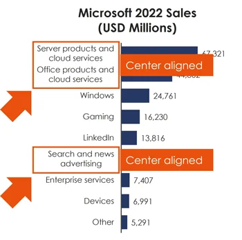 Example of center aligned bar chart categories