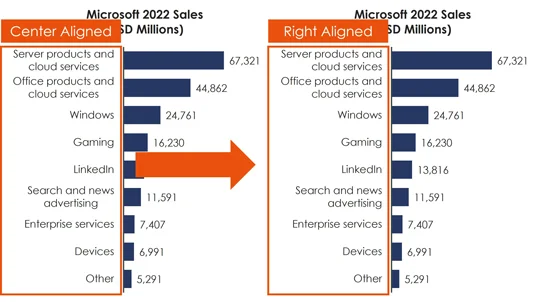 From center aligned bar chart categories to right aligned bar chart categories