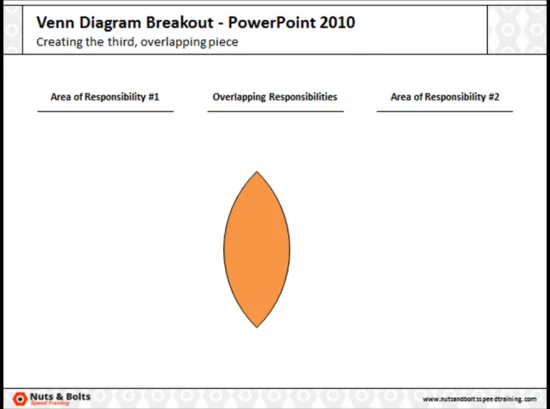Example of the middle piece of a venn diagram broken out so you can format it in PowerPoint​