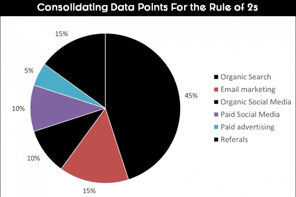 Nuts-Baolts-Speed-Training-Pie-Charts-5