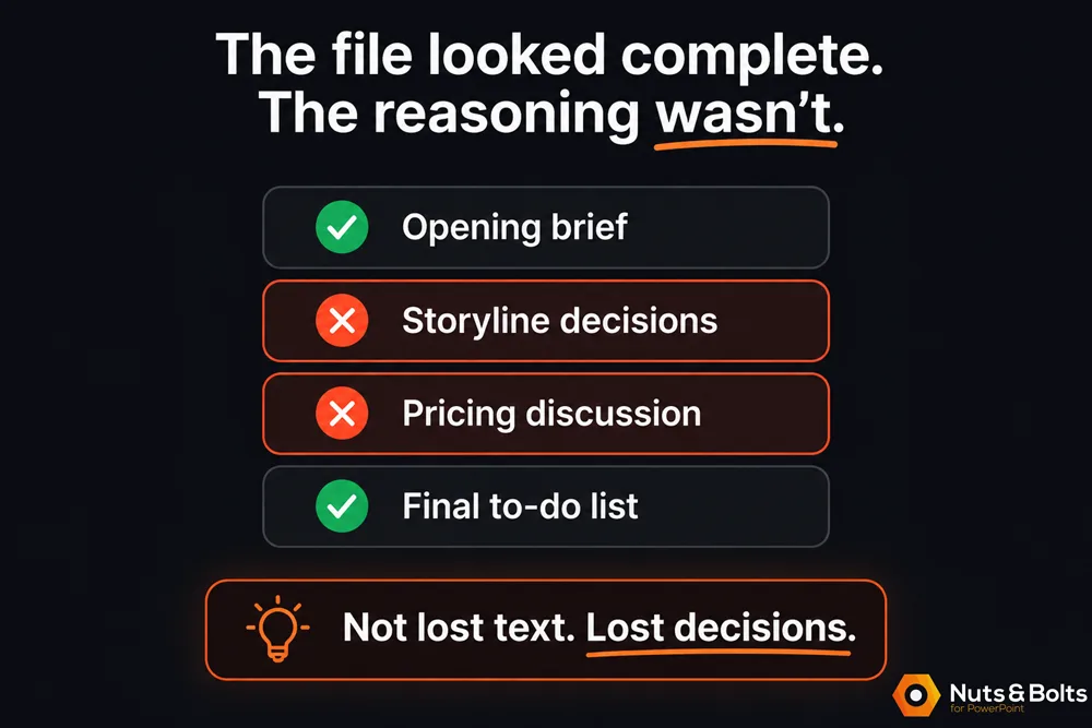 Checklist graphic showing an opening brief and final to-do list preserved, while storyline decisions and pricing discussion are missing from the copied AI chat.