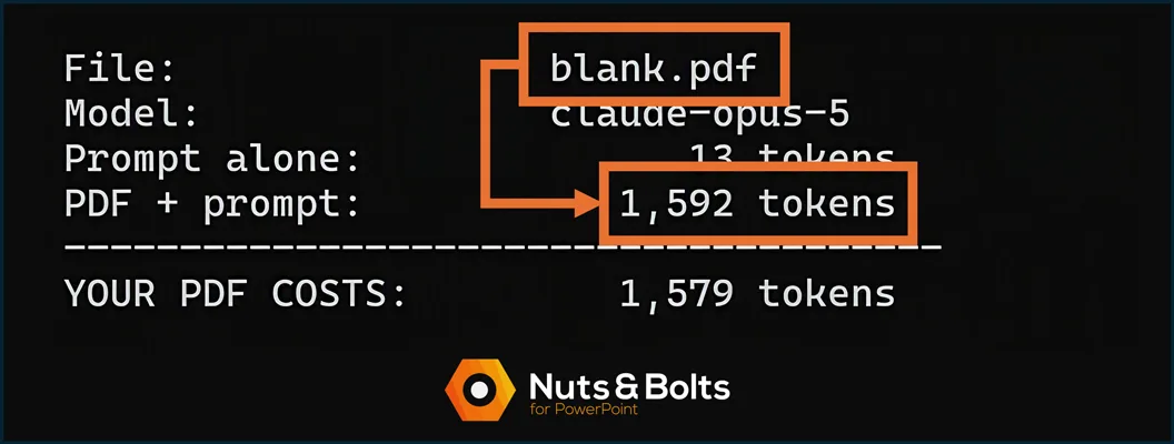 A blank PDF costing 1,592 tokens including the prompt. Blank PDFs cost tokens too.