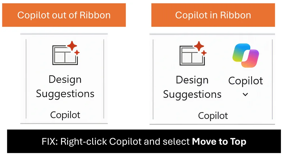 Side-by-side PowerPoint ribbon comparison showing Copilot missing from the ribbon on the left and visible beside Design Suggestions on the right after choosing Move to Top.