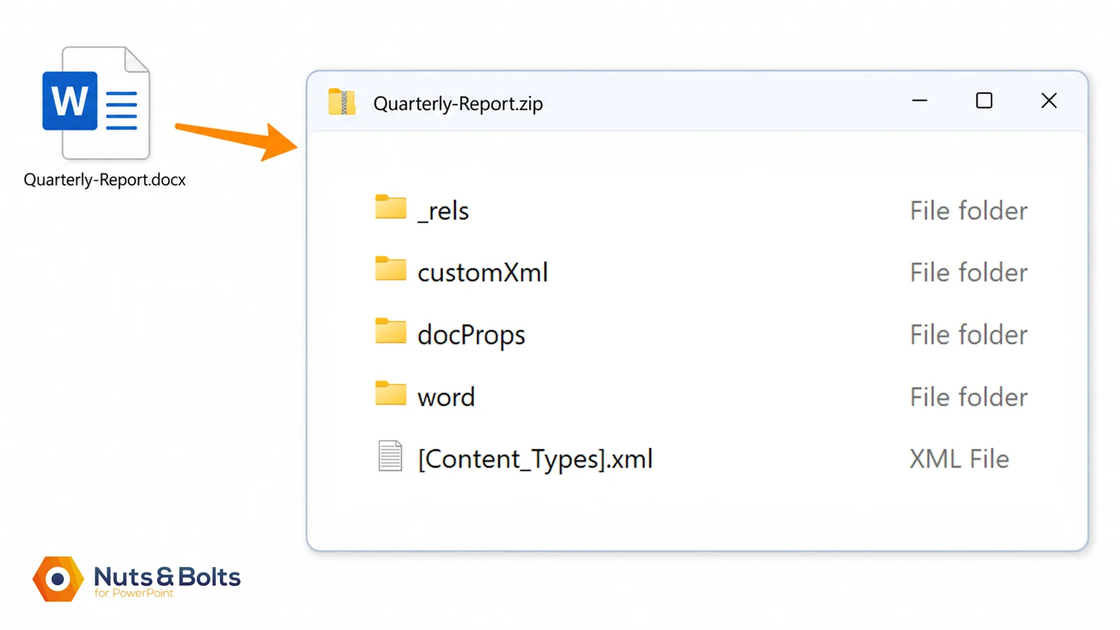 File explorer window showing the contents of Quarterly-Report.zip archive, displaying folders (_rels, customXml, docProps, word) and [Content_Types].xml file