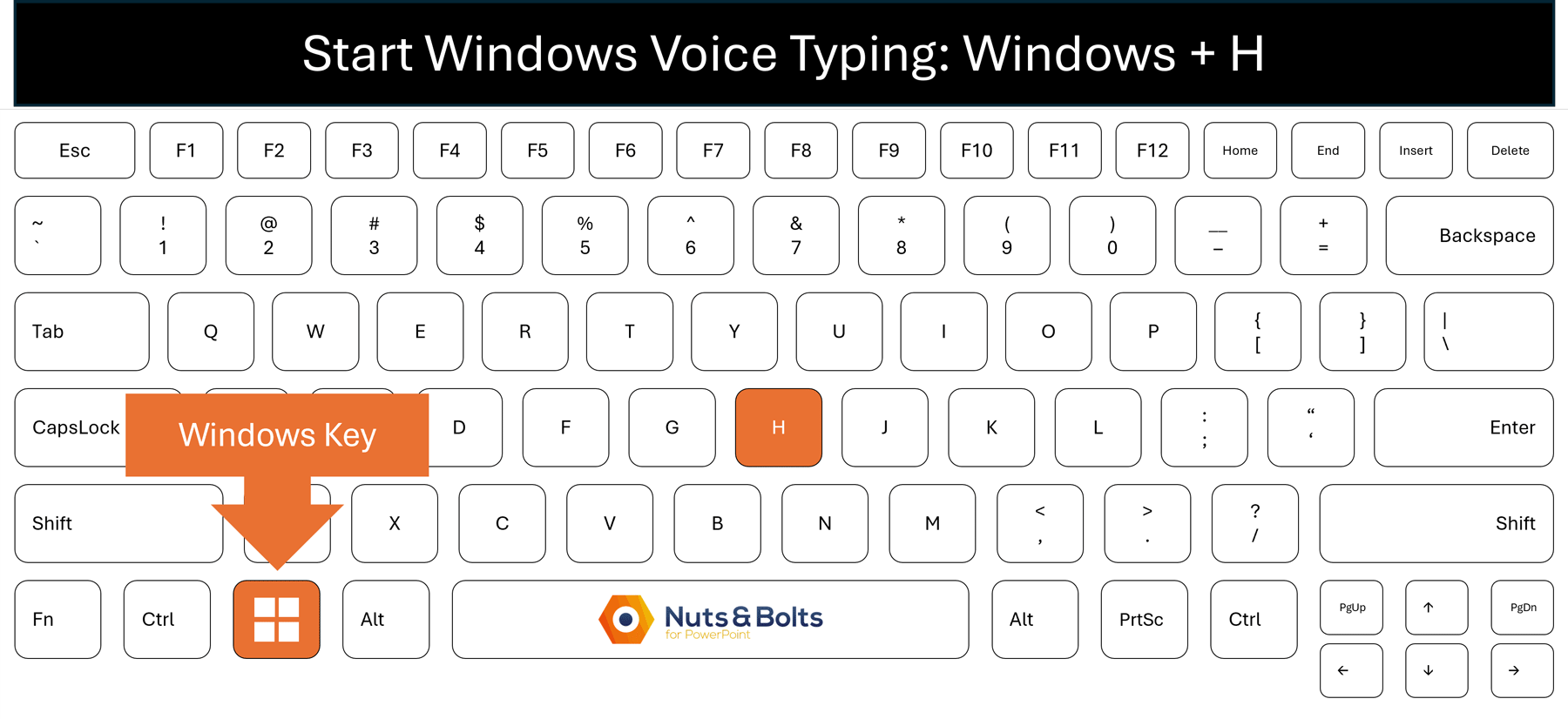 Keyboard graphic highlighting the Windows key and H key for the Windows + H voice typing shortcut.