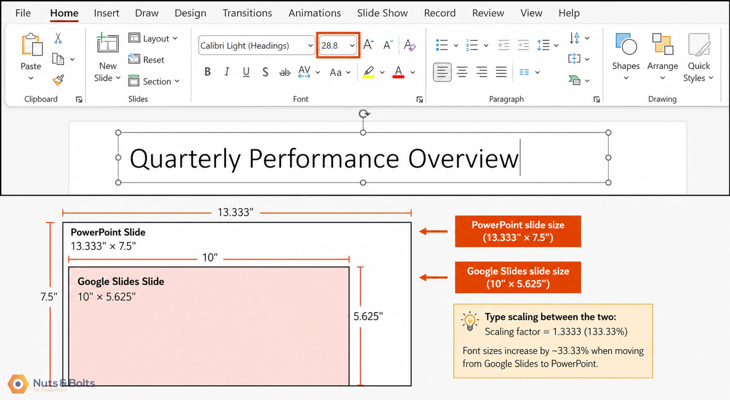 Microsoft PowerPoint Home tab interface showing a slide titled "Quarterly Performance Overview" with a diagram comparing PowerPoint slide dimensions (13.333" × 7.5") to Google Slides dimensions (10" × 5.625") and scaling factor information.