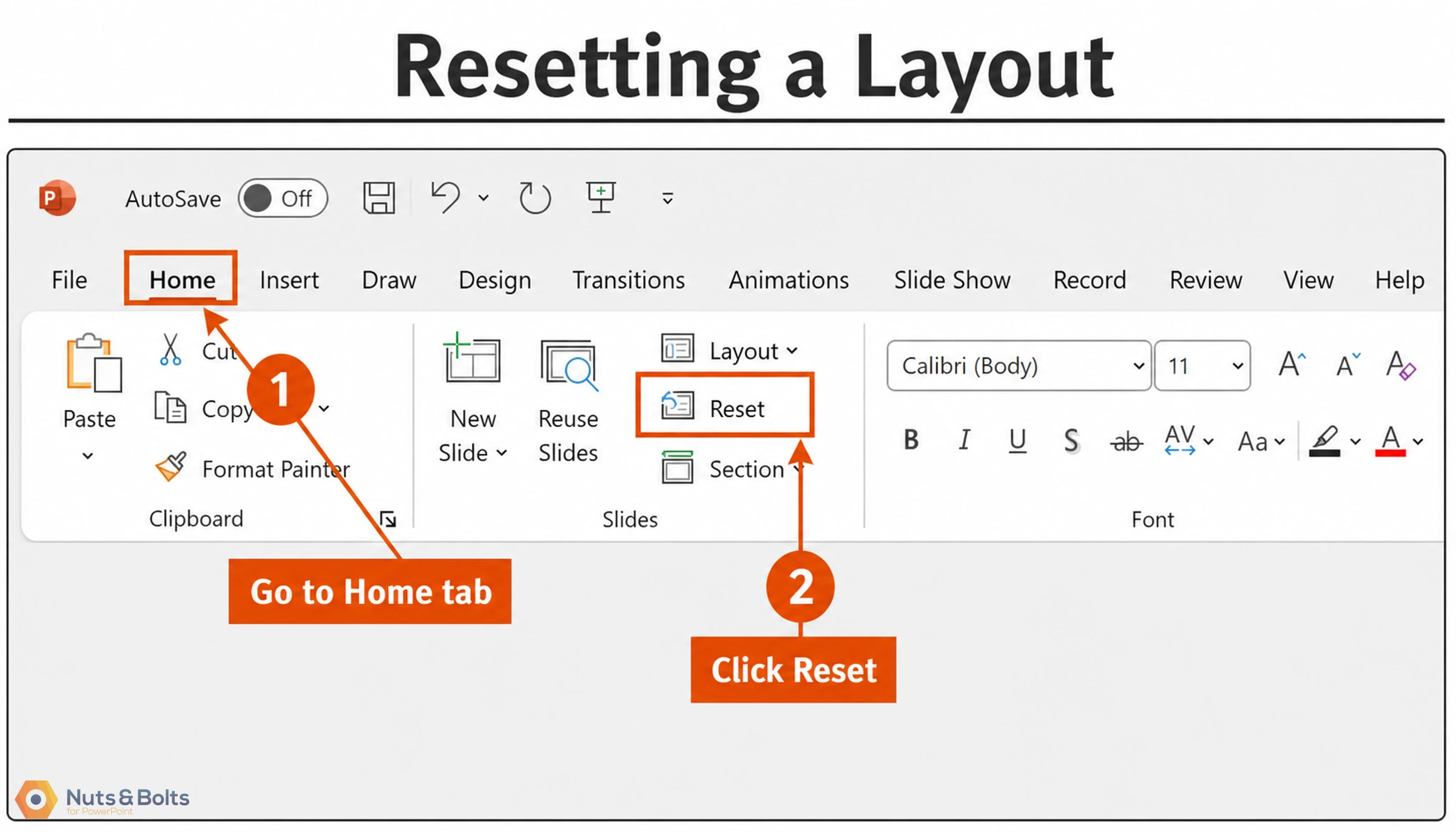 Microsoft PowerPoint interface showing how to reset a layout. Two numbered steps are highlighted: step 1 points to the Home tab, step 2 points to the Reset button in the Layout section.