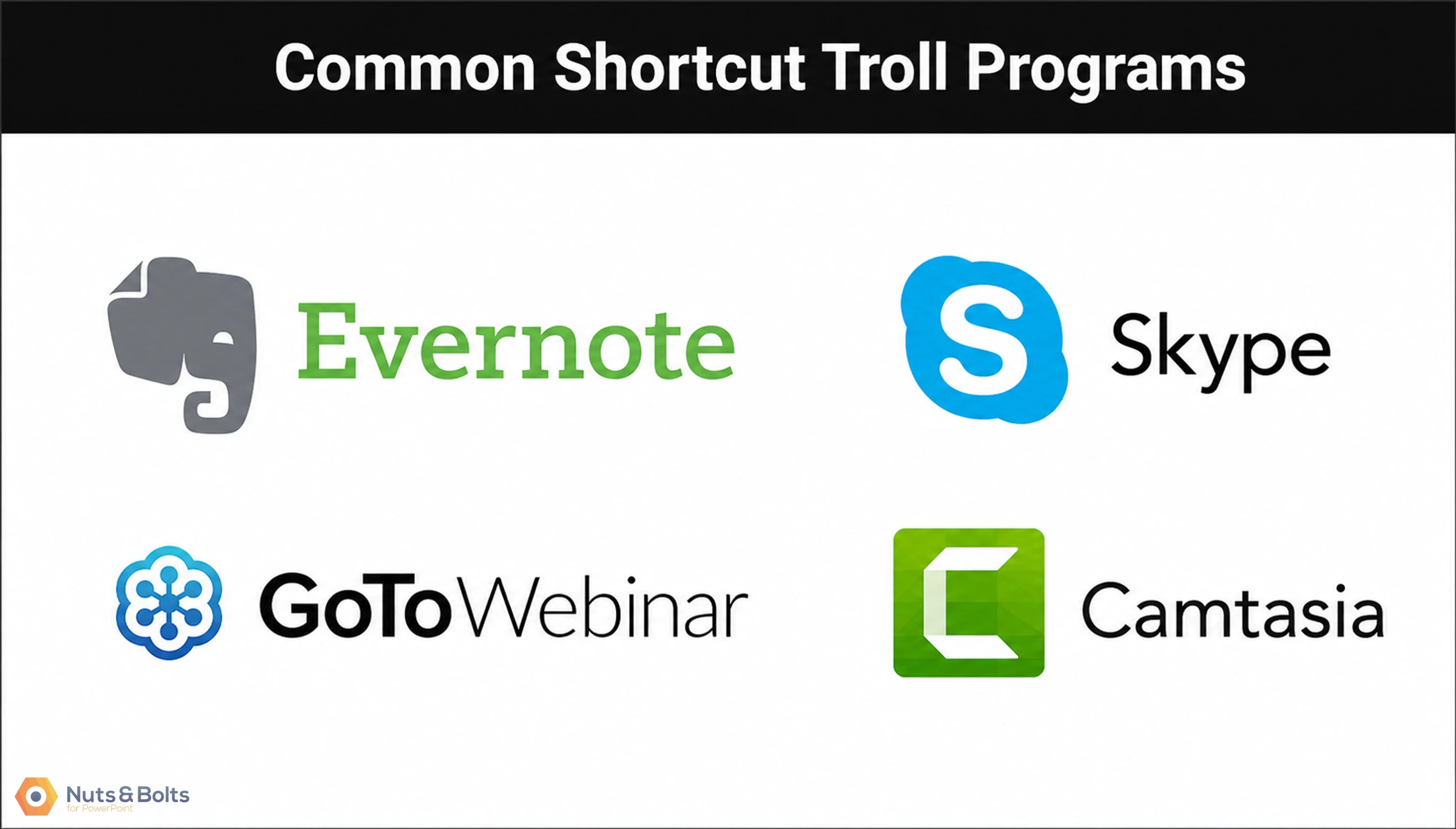 Four software logos and names displayed: Evernote, Skype, GoToWebinar, and Camtasia, representing common shortcut troll programs.